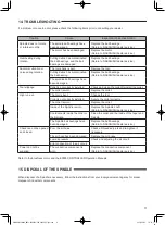 Preview for 11 page of Nakanishi NR33-6000ATC-ESD Operation Manual