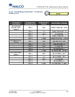 Preview for 56 page of Nalco 3D TRASAR Series Installation And Operation Manual