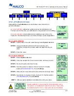 Preview for 88 page of Nalco 3D TRASAR Series Installation And Operation Manual