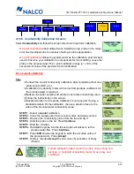 Preview for 90 page of Nalco 3D TRASAR Series Installation And Operation Manual