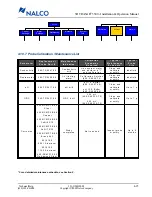 Preview for 93 page of Nalco 3D TRASAR Series Installation And Operation Manual