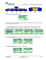 Preview for 96 page of Nalco 3D TRASAR Series Installation And Operation Manual