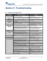 Preview for 180 page of Nalco 3D TRASAR Series Installation And Operation Manual