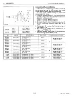 Preview for 79 page of Nanni D650-B Workshop Manual