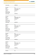 Preview for 107 page of NANOTEC PD4-E-M Technical Manual