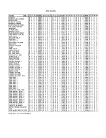 Preview for 28 page of NAPCO Gemini GEM-P9600 Programming Instructions Manual