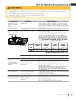 Preview for 49 page of Napoleon Havelock GDS50-1NSB Installation And Operation Manual