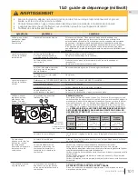 Preview for 101 page of Napoleon Havelock GDS50-1NSB Installation And Operation Manual