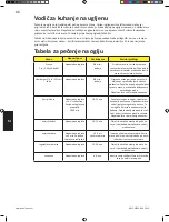 Preview for 66 page of Napoleon NK18K-LEG-1 Assembly, Use And Care Manual