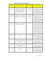 Preview for 29 page of Napoleon PRESTIGE 500 Instructions Manual