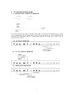 Preview for 4 page of NAPOLI ELECTRONICS NPL-LED 3230 Manual