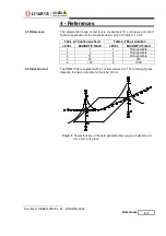 Preview for 31 page of NARDA PMM 1008 User Manual