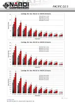 Preview for 23 page of NARDI COMPRESSORI PACIFIC D23 User And Maintenance Manual