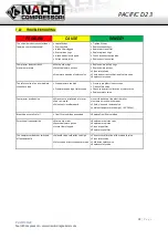 Preview for 28 page of NARDI COMPRESSORI PACIFIC D23 User And Maintenance Manual