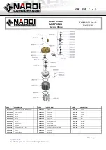 Preview for 33 page of NARDI COMPRESSORI PACIFIC D23 User And Maintenance Manual