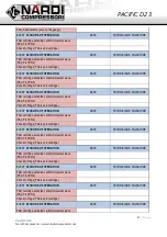 Preview for 47 page of NARDI COMPRESSORI PACIFIC D23 User And Maintenance Manual