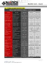 Preview for 8 page of NARDI COMPRESSORI PACIFIC E23 User And Maintenance Manual