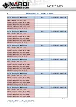 Preview for 81 page of NARDI COMPRESSORI PACIFIC M35 User Manual