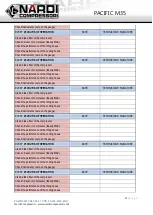 Preview for 82 page of NARDI COMPRESSORI PACIFIC M35 User Manual