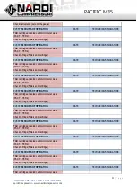 Preview for 83 page of NARDI COMPRESSORI PACIFIC M35 User Manual