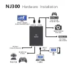 Preview for 5 page of Narvitech NJ300 Quick Start Manual