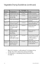 Preview for 18 page of Nasco WA17577H Recipes & Instructions