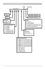 Preview for 4 page of National Comfort Products CPG41838-U Instruction Manual