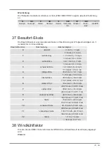 Preview for 27 page of National Geographic WIFI Weather Center 7in1 Instruction Manual