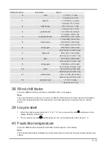 Preview for 57 page of National Geographic WIFI Weather Center 7in1 Instruction Manual