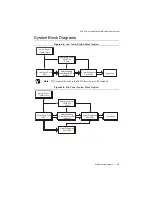 Preview for 27 page of National Instruments ATE Core Configurations User Manual