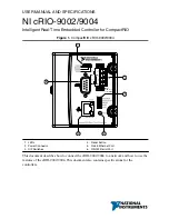 Preview for 2 page of National Instruments CompactRIO cRIO-9002 Manual