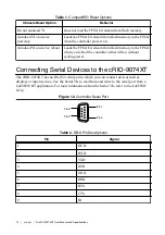 Preview for 12 page of National Instruments CompactRIO cRIO-9074XT User Manual And Specifications