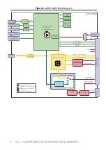 Preview for 6 page of National Instruments CompactRIO sbRIO-9603 Hardware Installation Manual