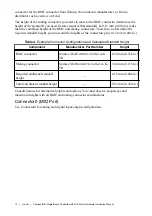 Preview for 12 page of National Instruments CompactRIO sbRIO-9603 Hardware Installation Manual