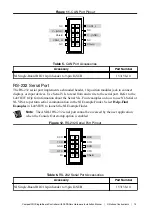 Preview for 15 page of National Instruments CompactRIO sbRIO-9603 Hardware Installation Manual