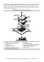 Preview for 33 page of National Instruments CompactRIO sbRIO-9603 Hardware Installation Manual