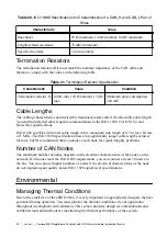 Preview for 50 page of National Instruments CompactRIO sbRIO-9603 Hardware Installation Manual