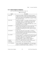 Preview for 142 page of National Instruments DAQ-STC Series Technical Reference Manual