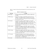 Preview for 160 page of National Instruments DAQ-STC Series Technical Reference Manual