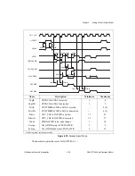 Preview for 257 page of National Instruments DAQ-STC Series Technical Reference Manual