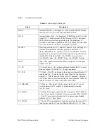 Preview for 274 page of National Instruments DAQ-STC Series Technical Reference Manual