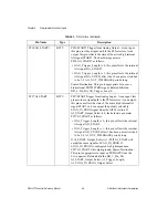 Preview for 377 page of National Instruments DAQ-STC Series Technical Reference Manual