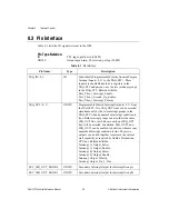 Preview for 408 page of National Instruments DAQ-STC Series Technical Reference Manual