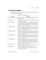 Preview for 421 page of National Instruments DAQ-STC Series Technical Reference Manual