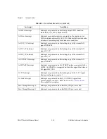 Preview for 422 page of National Instruments DAQ-STC Series Technical Reference Manual