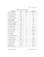 Preview for 452 page of National Instruments DAQ-STC Series Technical Reference Manual