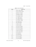 Preview for 454 page of National Instruments DAQ-STC Series Technical Reference Manual