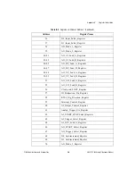 Preview for 455 page of National Instruments DAQ-STC Series Technical Reference Manual