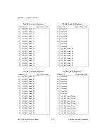 Preview for 467 page of National Instruments DAQ-STC Series Technical Reference Manual