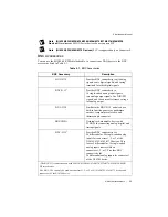 Preview for 30 page of National Instruments DAQ X NI 634 Series User Manual